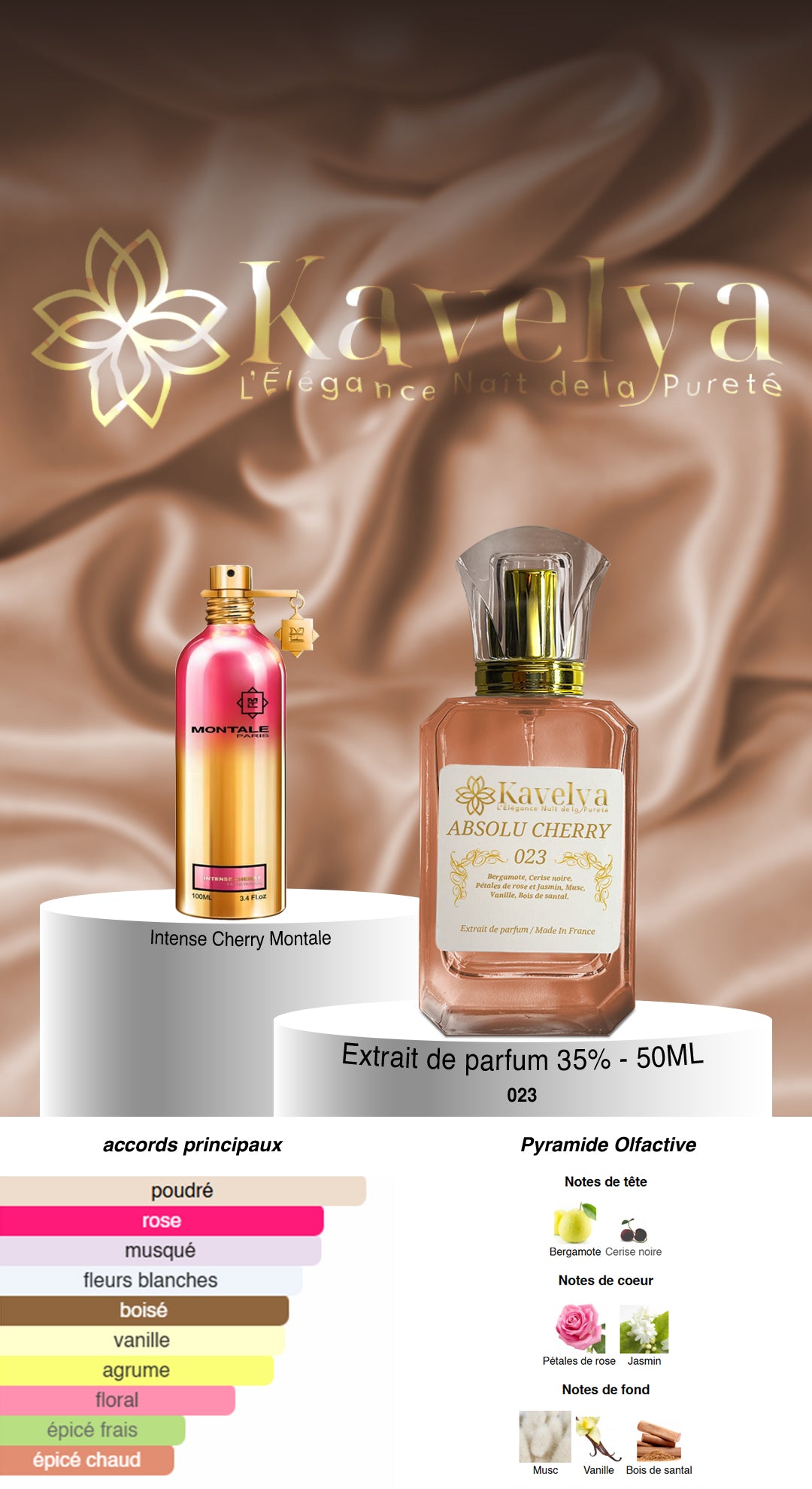 Parfum inspiré d'Intense Cherry Montale