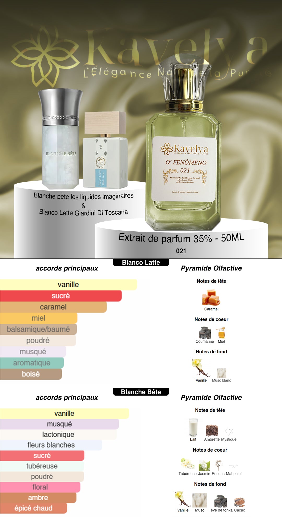 O'Fenómeno 021 extrait de parfum ambrée mixte Kavelya Made in France