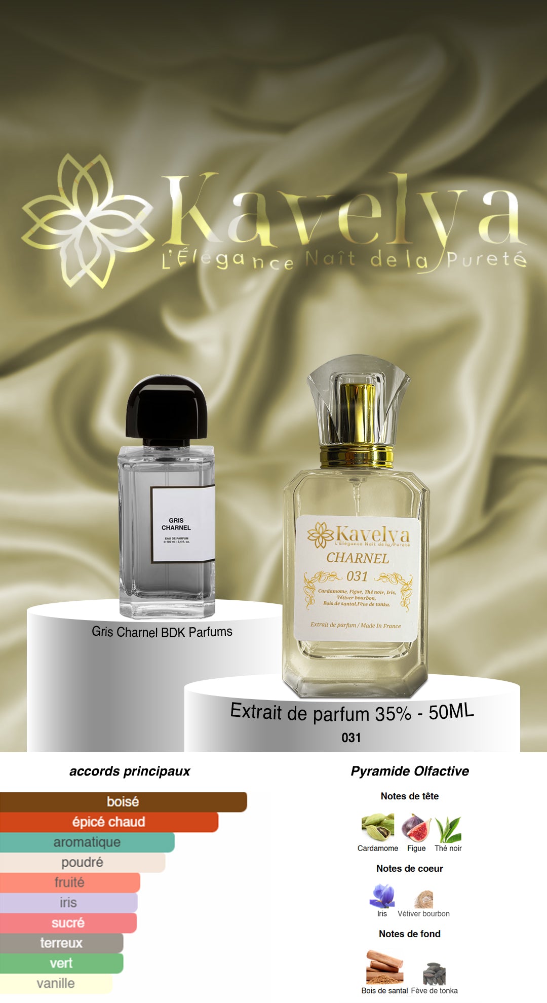 Parfum inspiré de Gris Charnel BDK