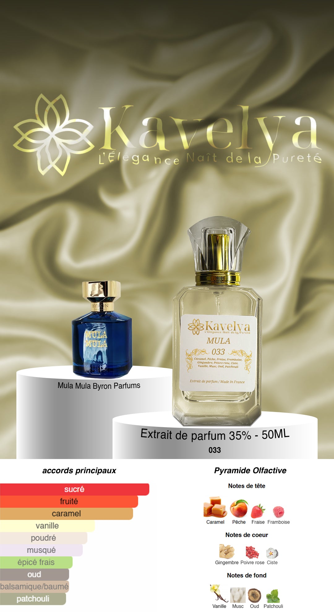 Parfum inspiré de Mula Mula Byron