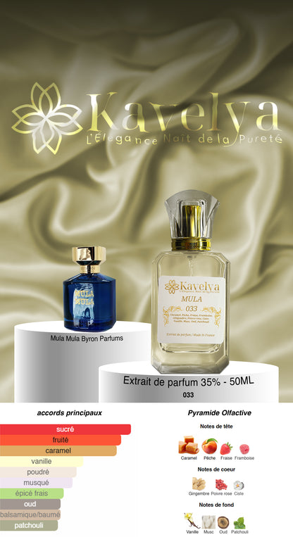 Parfum inspiré de Mula Mula Byron