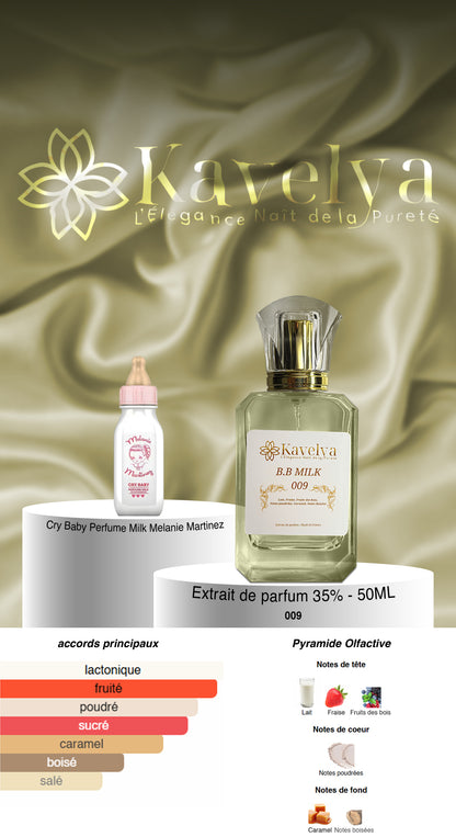 Parfum inspiré de Baby Milk Melanie Martinez