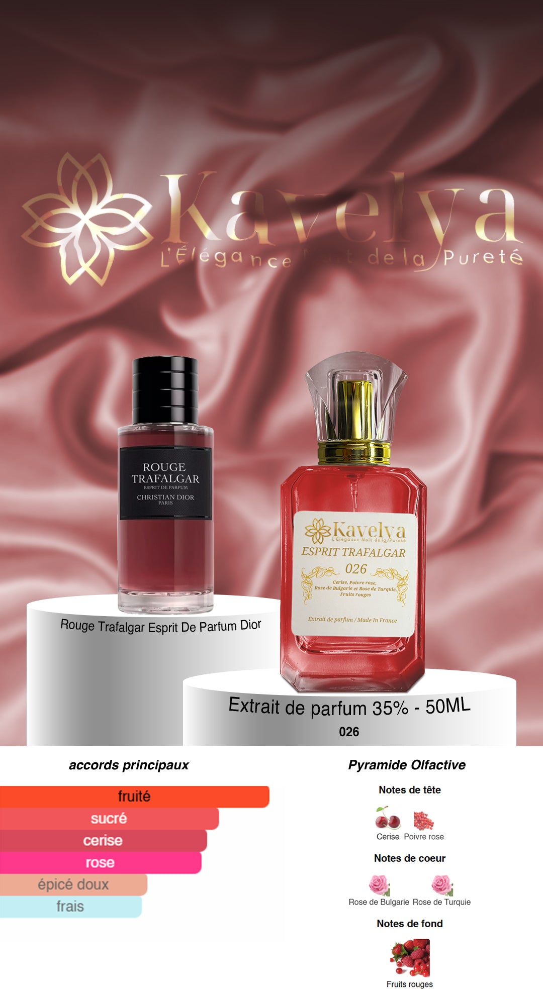 Parfum inspiré de Rouge Trafalgar dior les esprits de parfums 
