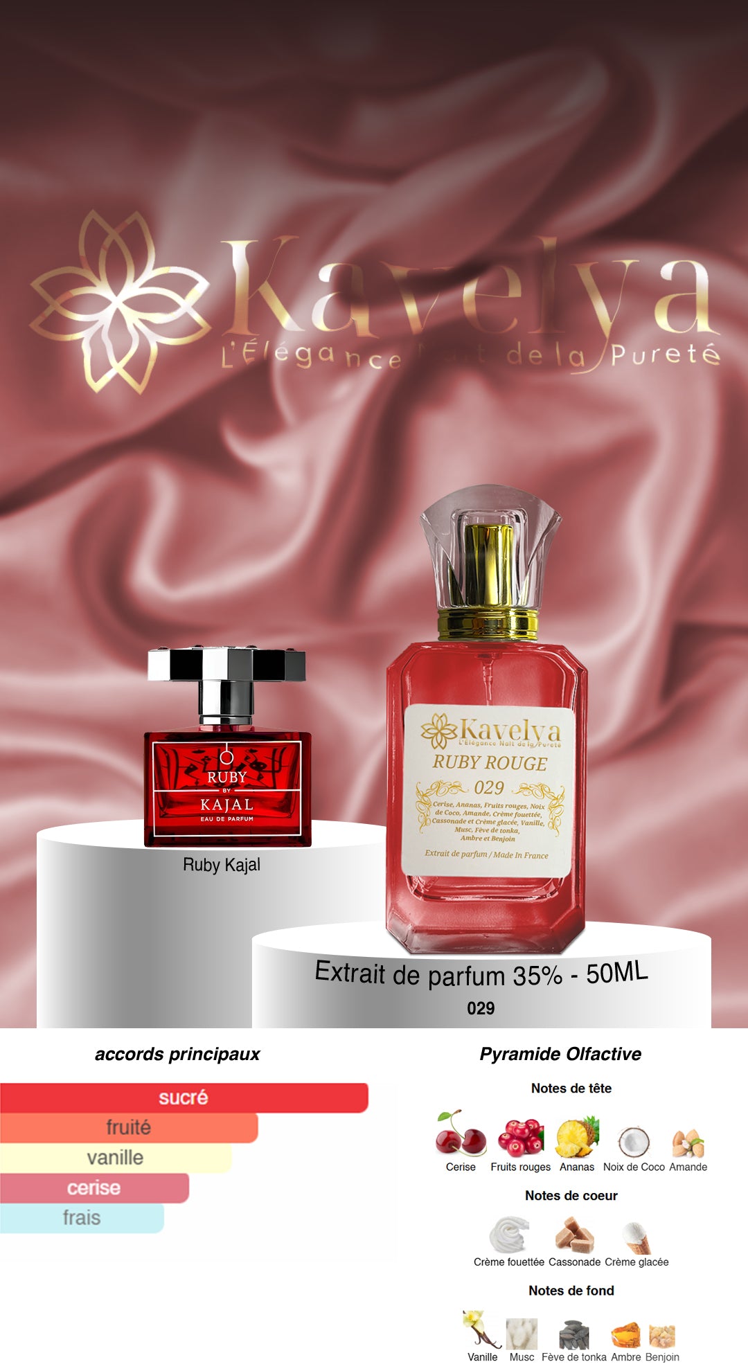Parfum inspiré de Ruby Kajal